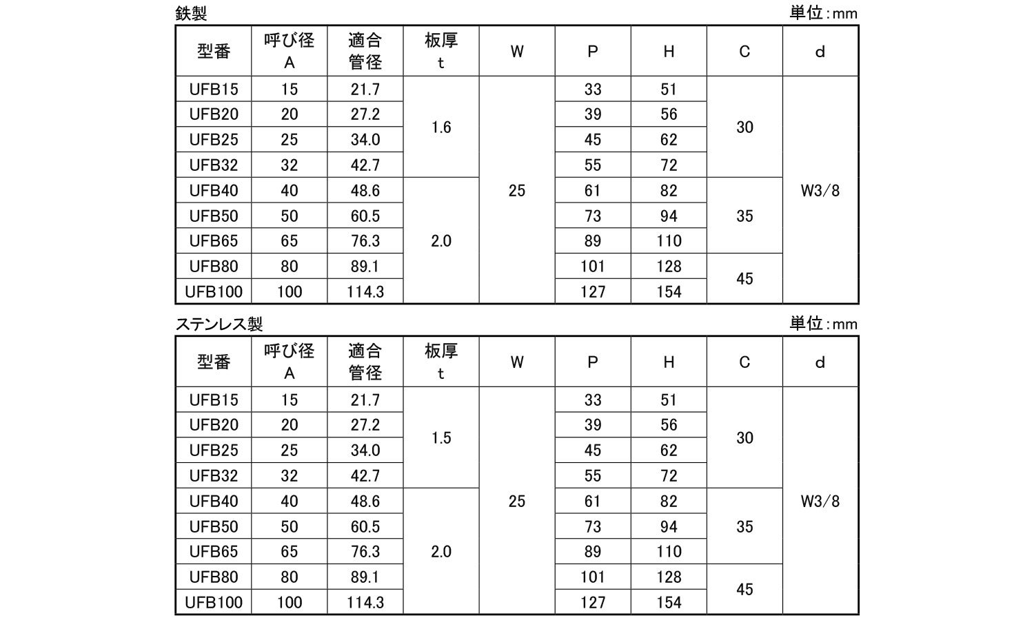 フラットUバンド UFB 15.0