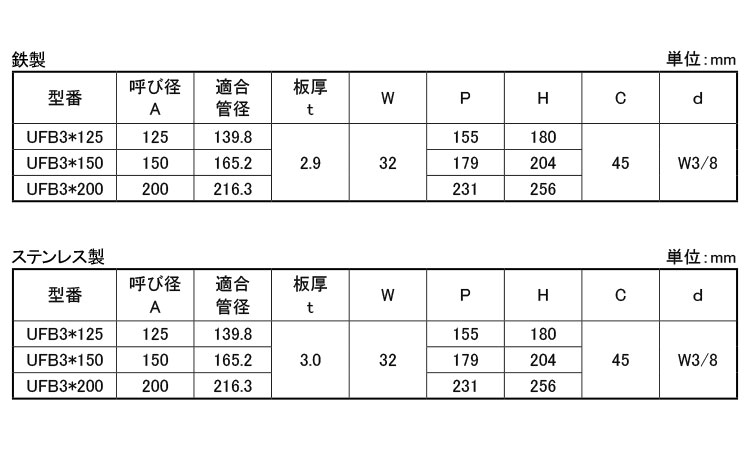 フラットUバンド UFB3