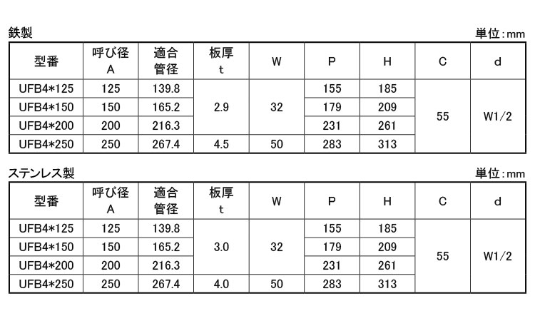 フラットUバンド UFB4