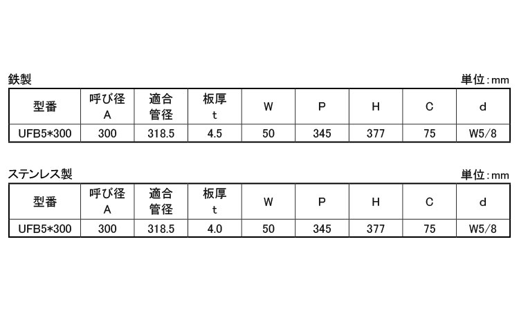 フラットUバンド UFB5