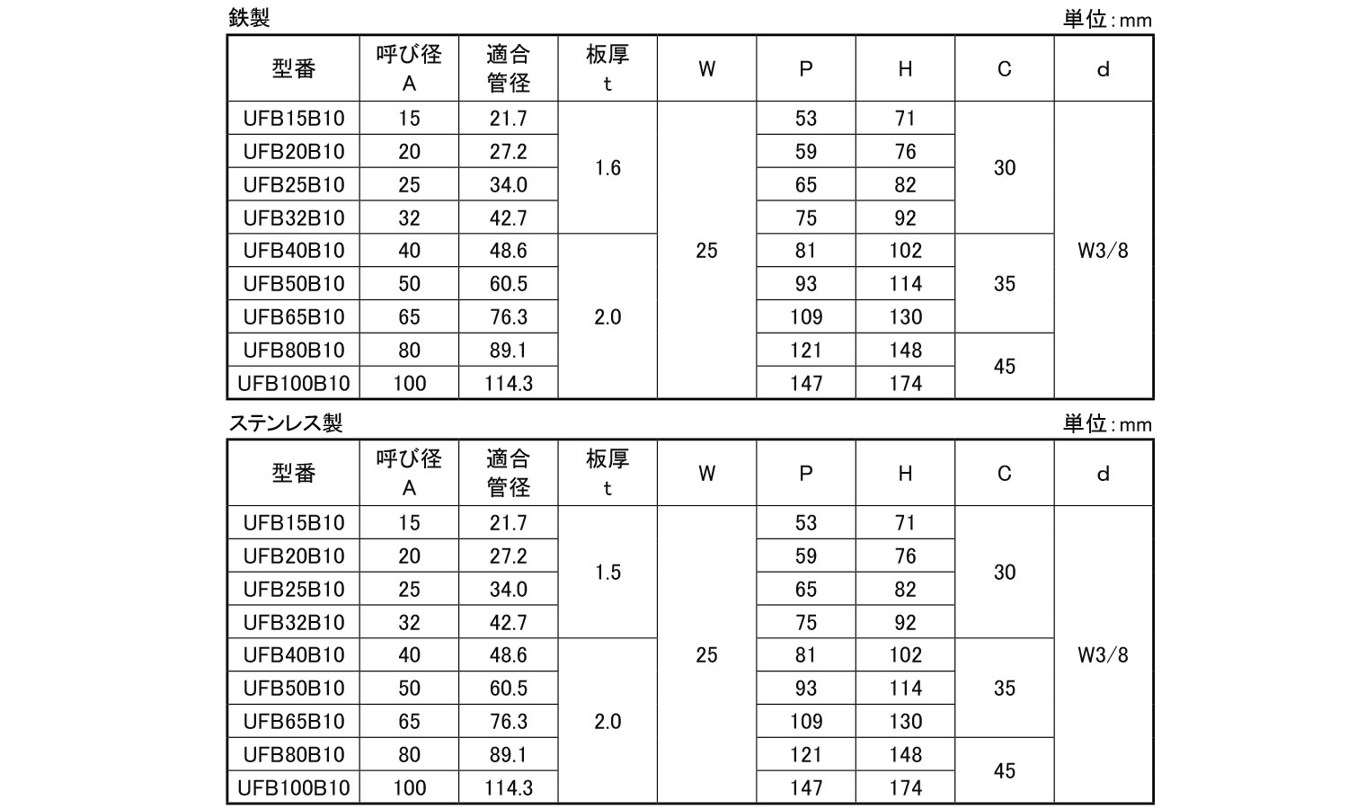 防振Uバンド UFBB10 25.0