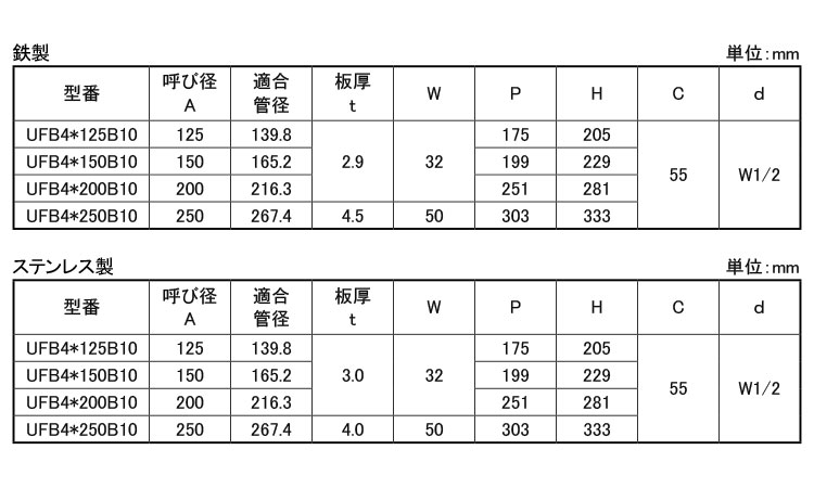 防振Uバンド UFB4B10