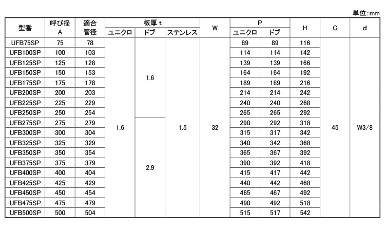 スパイラル用Uバンド UFBSP 75.0