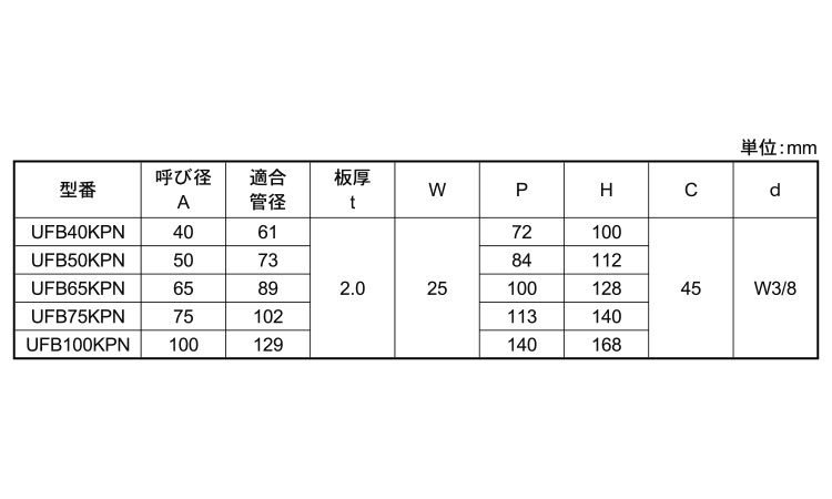 KPN Uバンド UFBKPN 40.0