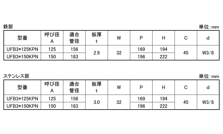 KPN Uバンド UFB3KPN