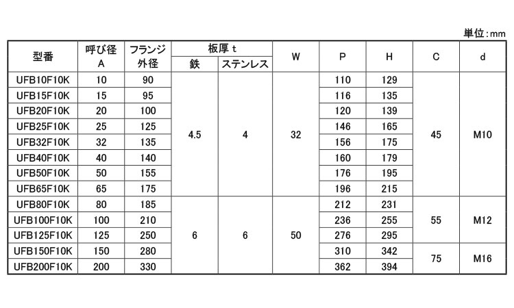 10Kフランジ用Uバンド UFB 10.0