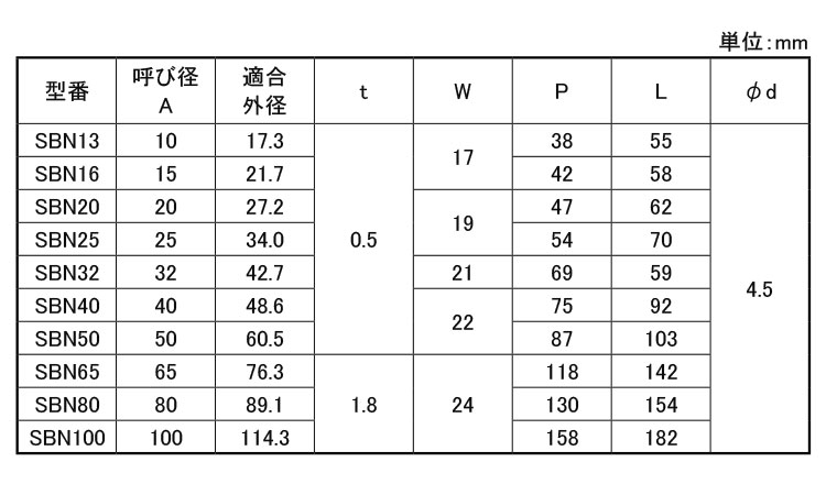 サドルバンド(ビス穴)SBN