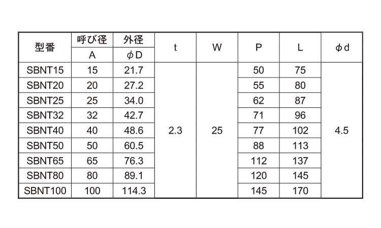 板厚サドルバンド(ビス穴SBNT 15.0