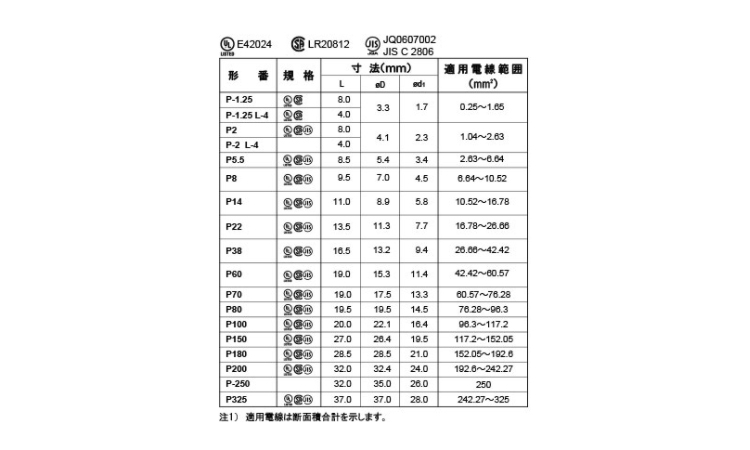 圧着スリーブP形 P* 1.2