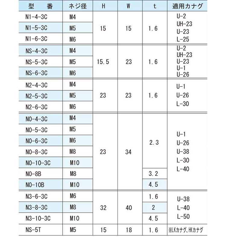 角ナット N3-6-3C