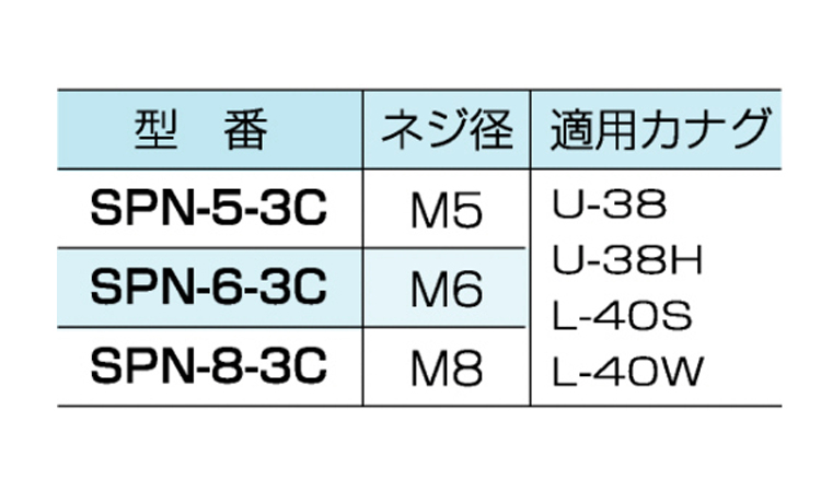 スナップナット SPN-5-3C