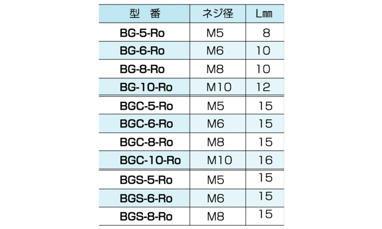 グリーンボルト BGC-8-RO