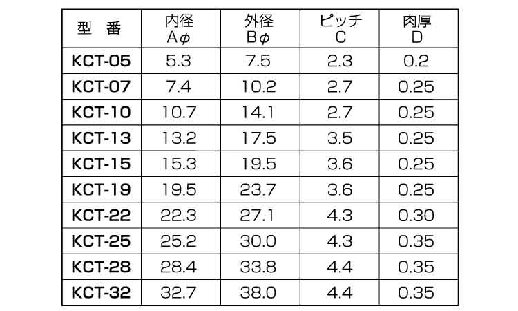 コルゲートチューブ KCT-05