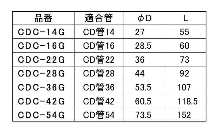 CDCー42G