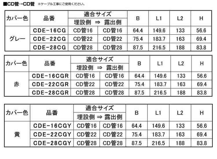 CDEー16CG