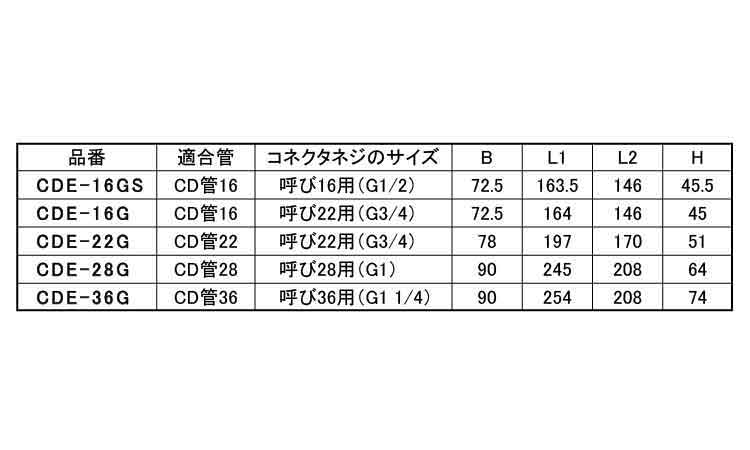 CDEー16G