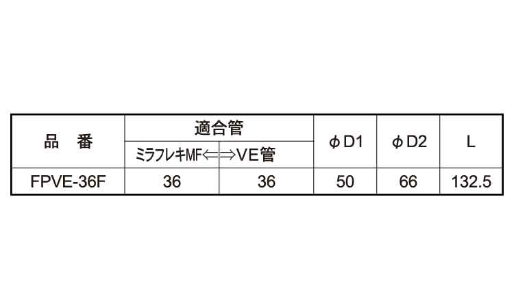 FPVEー36F