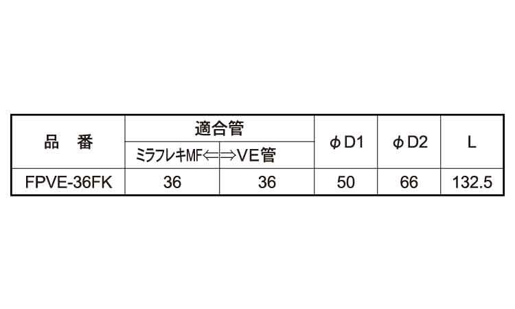 FPVEー36FK