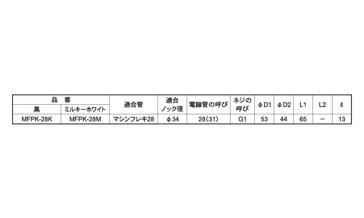 MFPKー28K