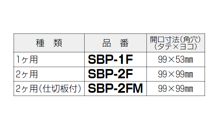 SBPー2FM