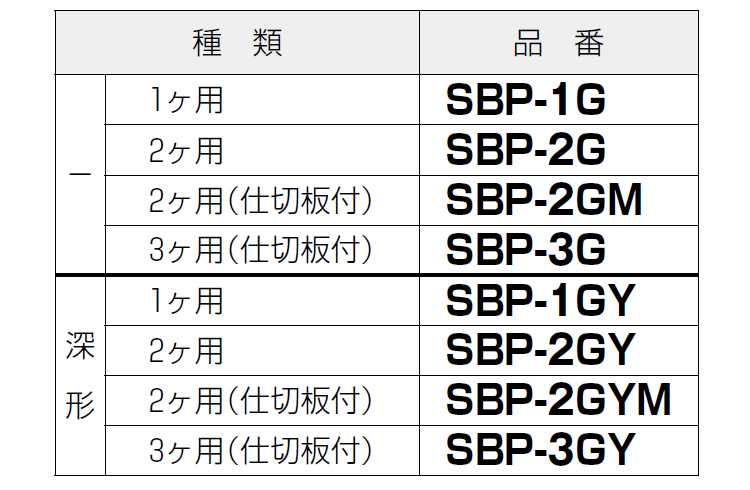 SBPー3G