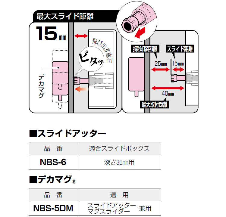 NBSー6