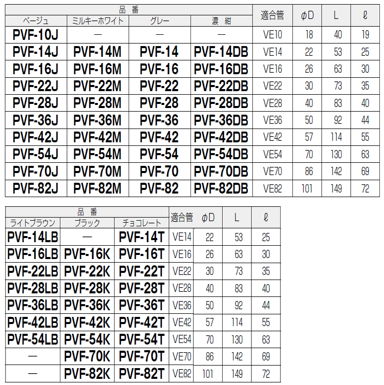 PVF-14T