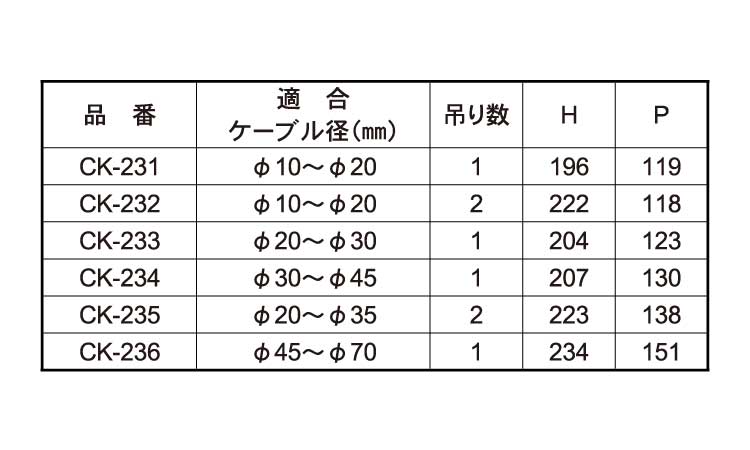 CKー232
