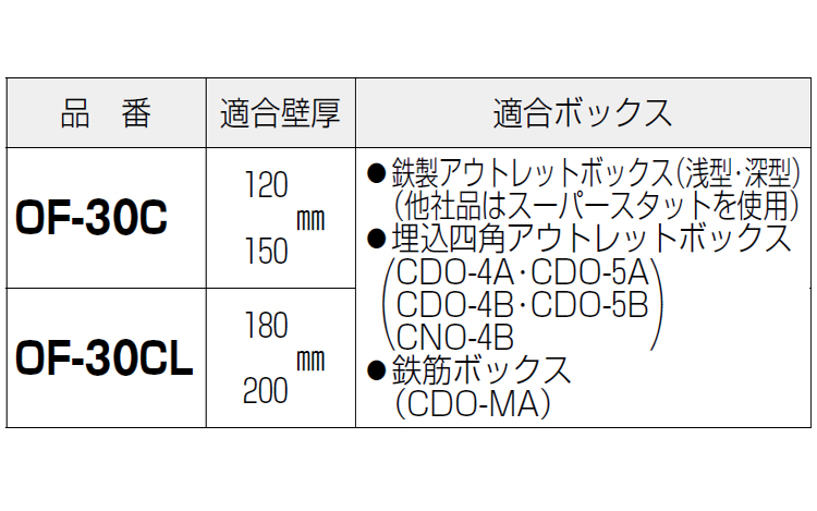 OFー30C