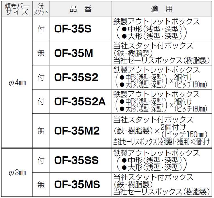 OFー35S2