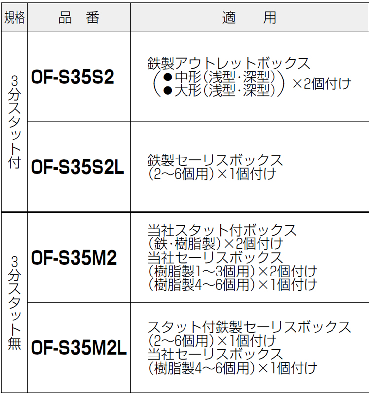 OFーS35M2