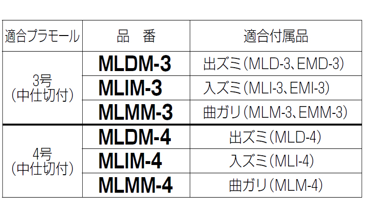 MLDMー3