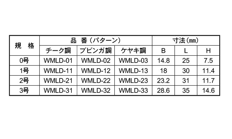 WMLDー21