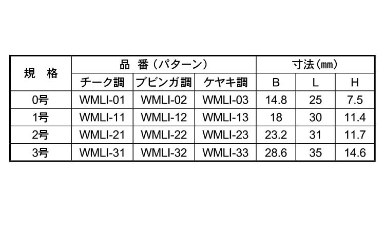 WMLIー12