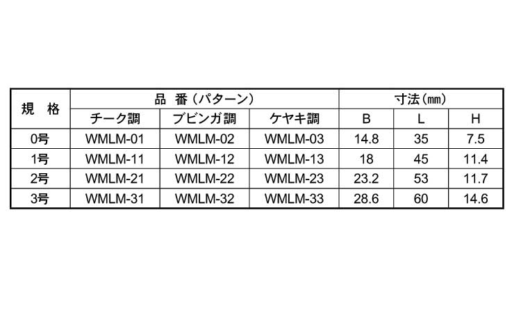 WMLMー21