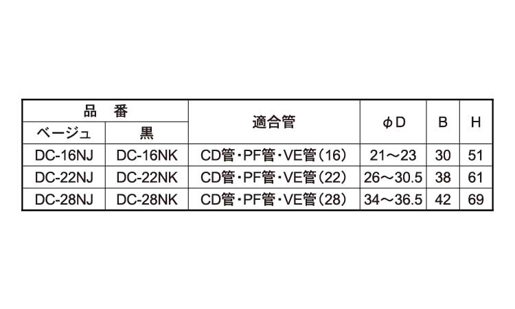 DCー22NJ
