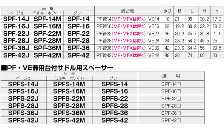 SPFSー22