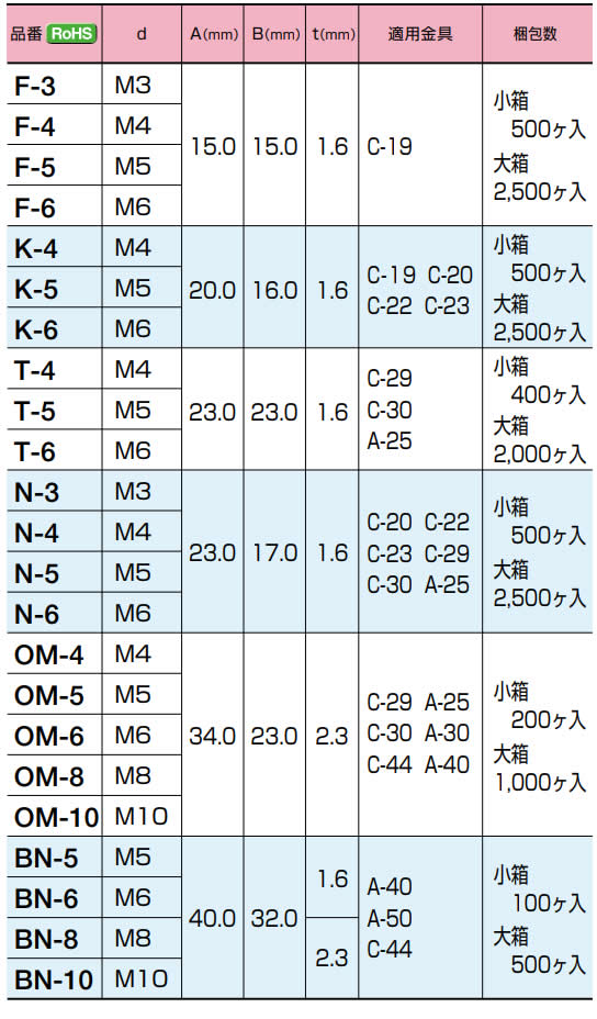 ABCパーツ(四角ナット