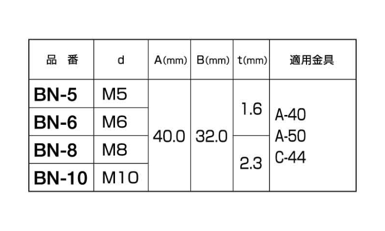 ABCパーツ(四角ナットBN-6