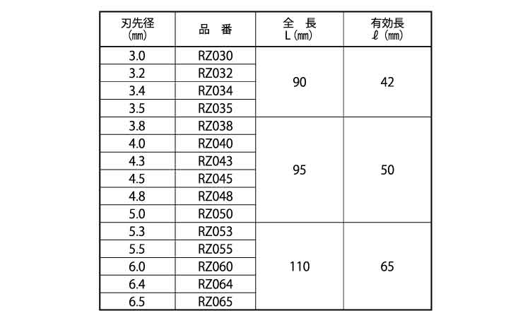 充電ドライバードリル(タイル用 3.0