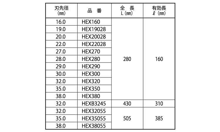 六角軸ビット HEX 16.0