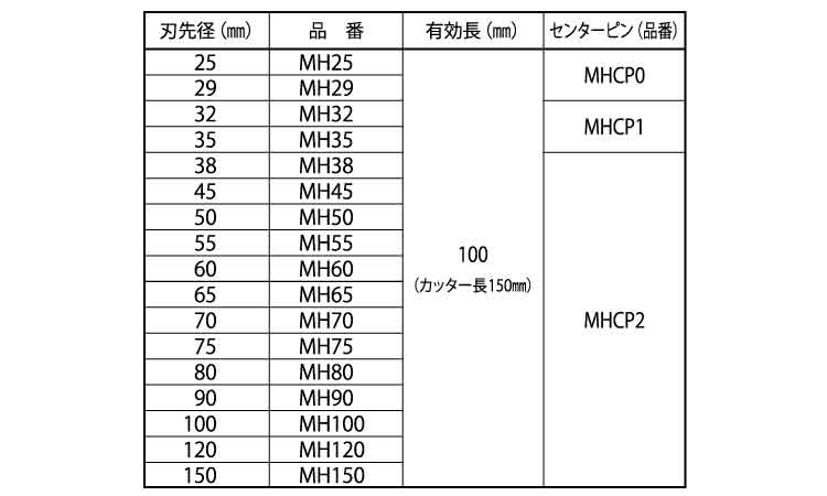 ハンマー用コアビット(セット 25.0