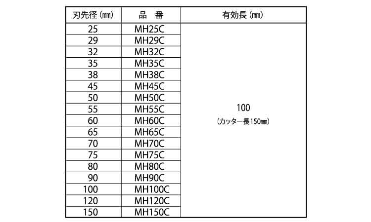 ハンマー用コアビット(カッター 25.0