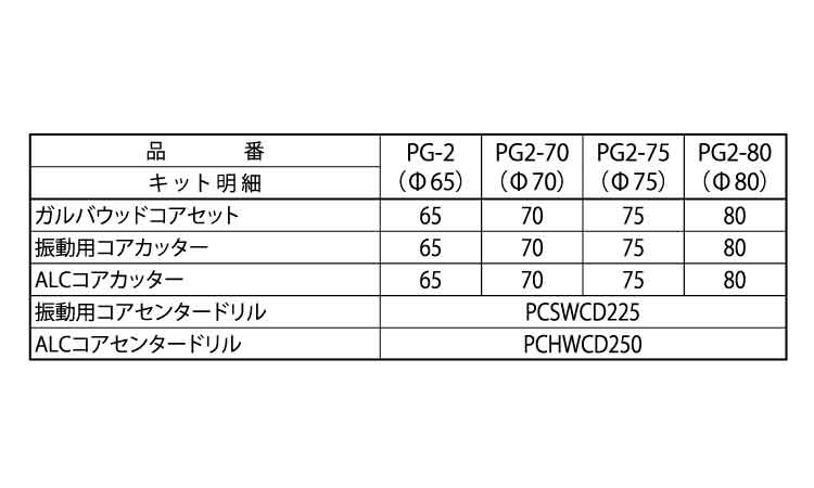 コア3兄弟BOXキット PG2 65.0