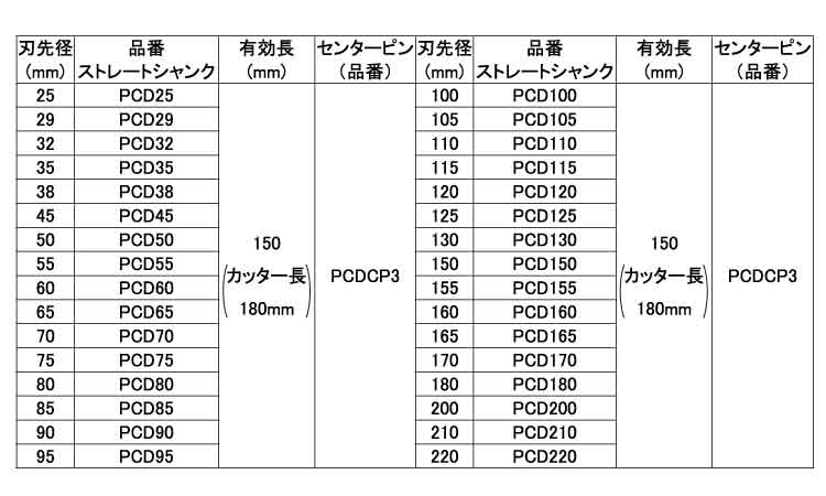 ドライモンドコアD(ストレート 25.0