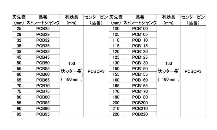 ブロック用ドライモンドストレート 25.0