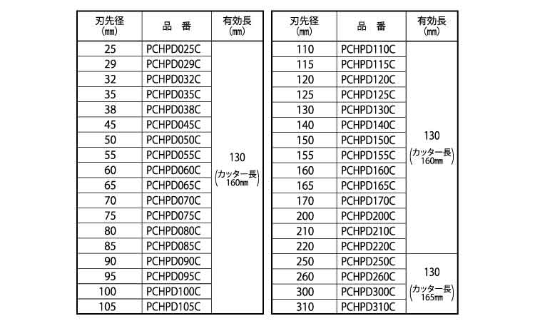 ハイパーダイヤコアドリルカッター 25.0