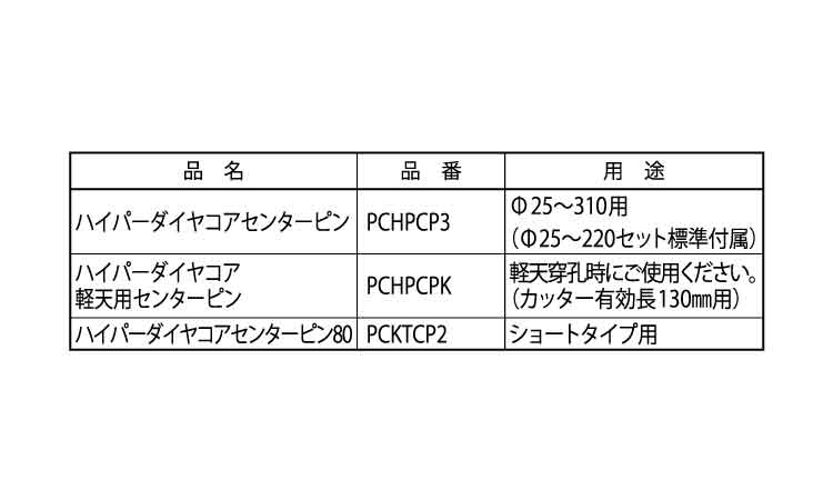 ハイパーダイヤセンターピンドリル