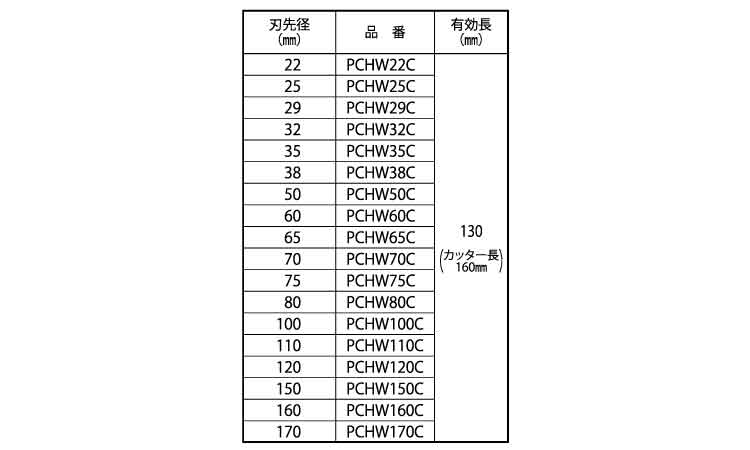 回転用コアドリル(カッター 22.0