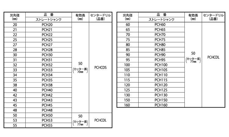 ハイブリットコアD(ストレート 20.0